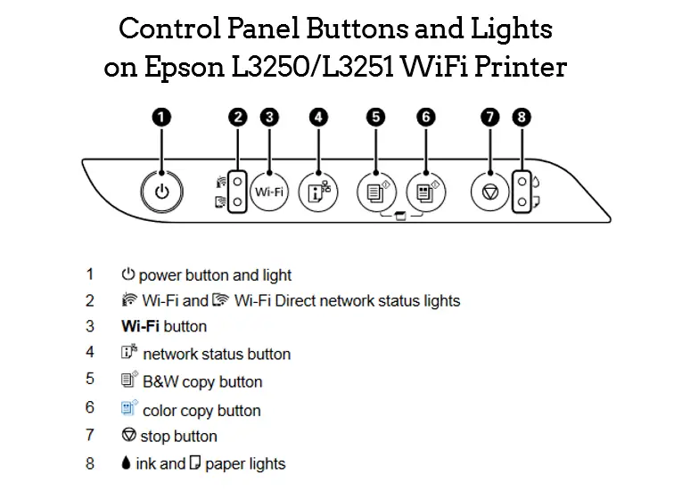 epson-wifi-printer-control-button-lights