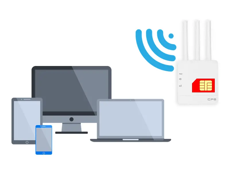 wifi-network-sim-based