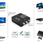 dth to monitor connection